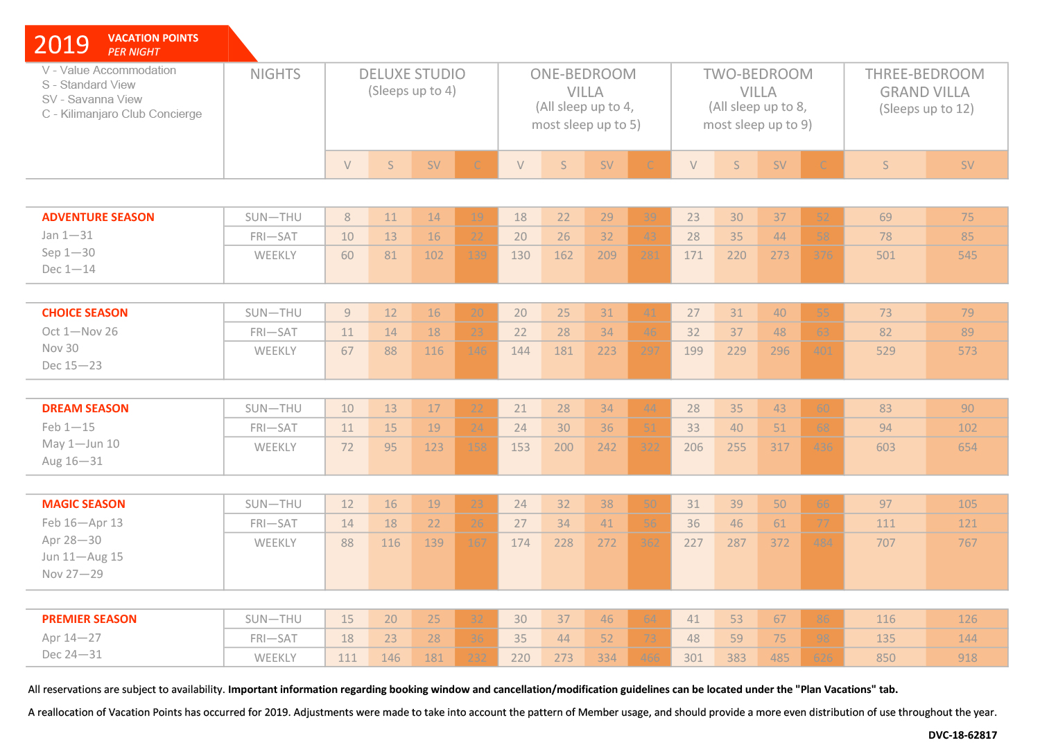 Disney Vacation Points Chart 2016