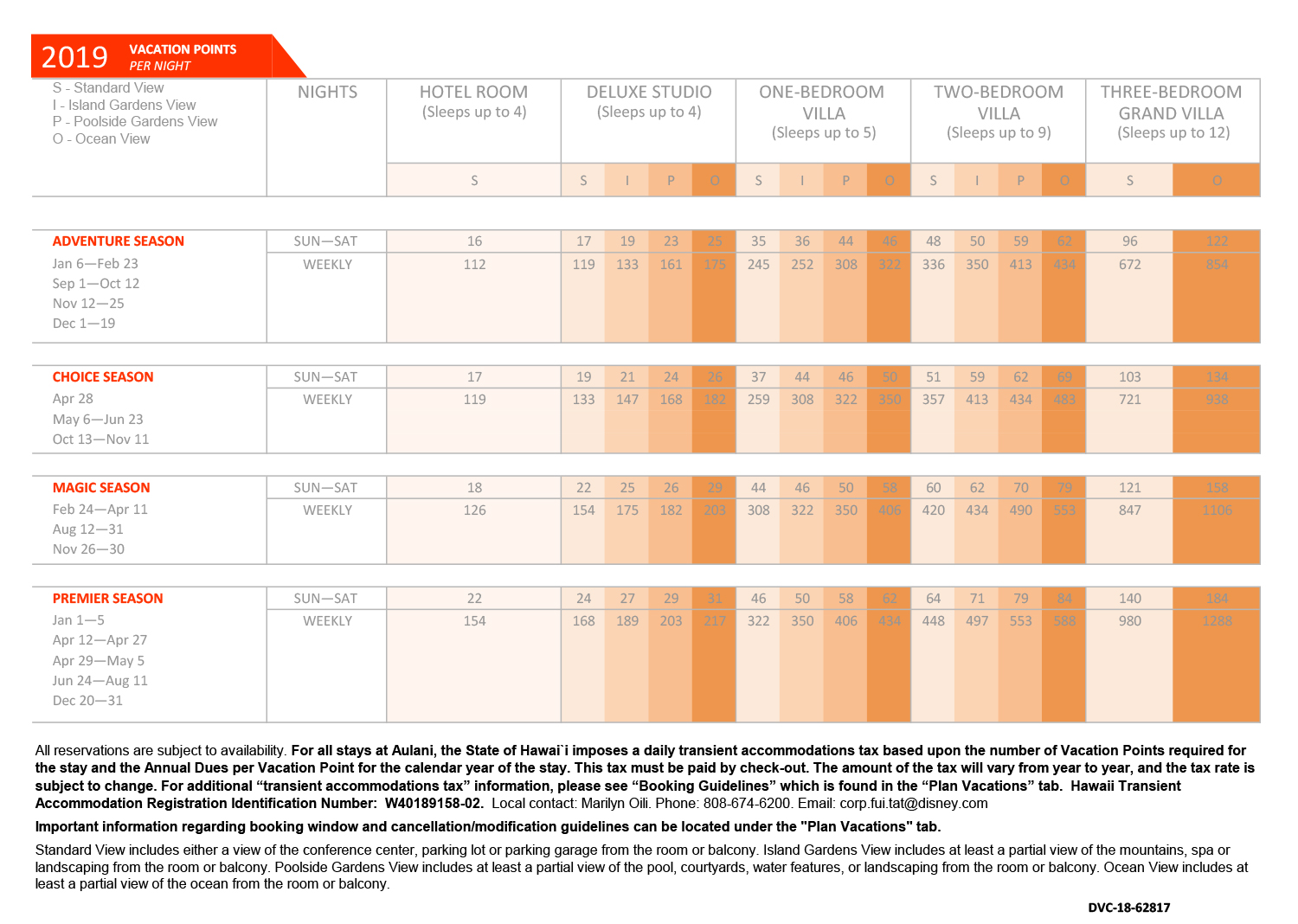 Disney Points Chart