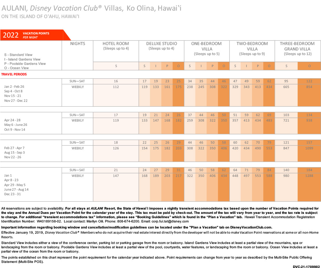 Disney's Aulani Resort & Spa Point Charts Disney Vacation Club
