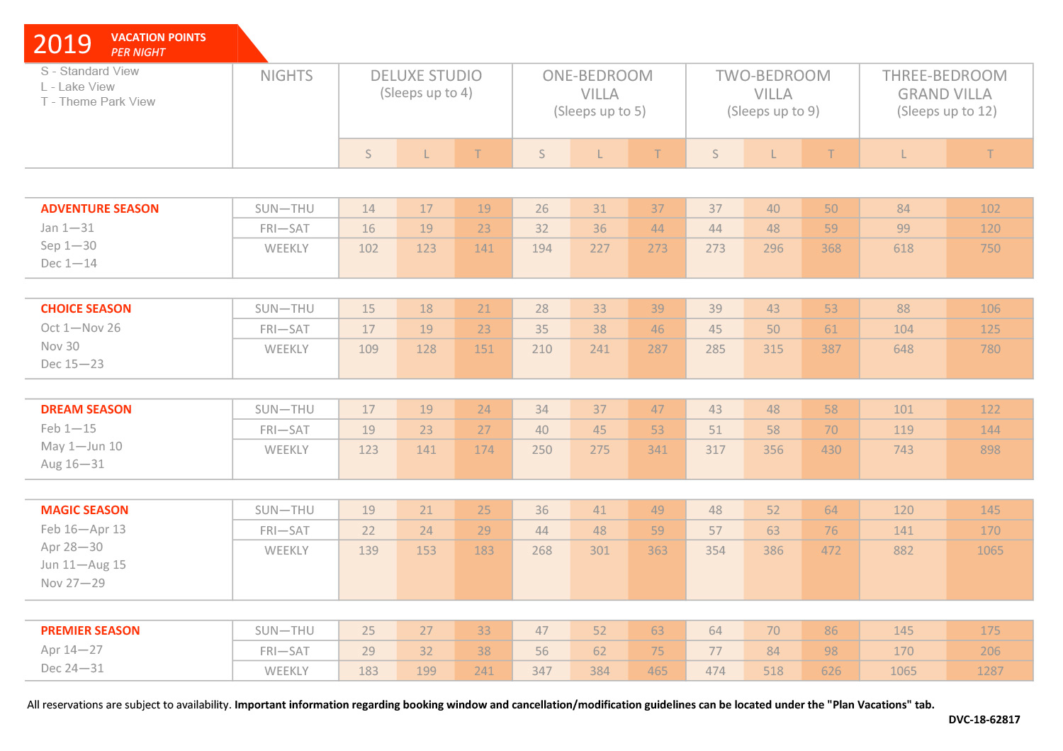 Aulani Points Chart 2019