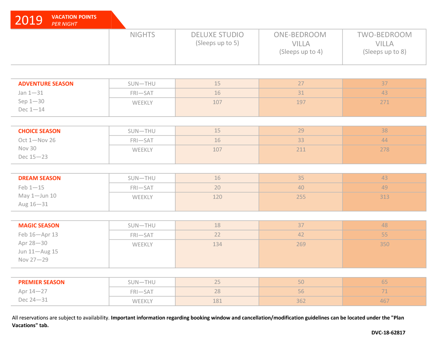 Beach Club Point Chart