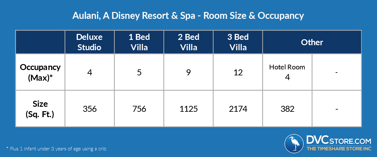 Aulani | Room Size and Occupancy