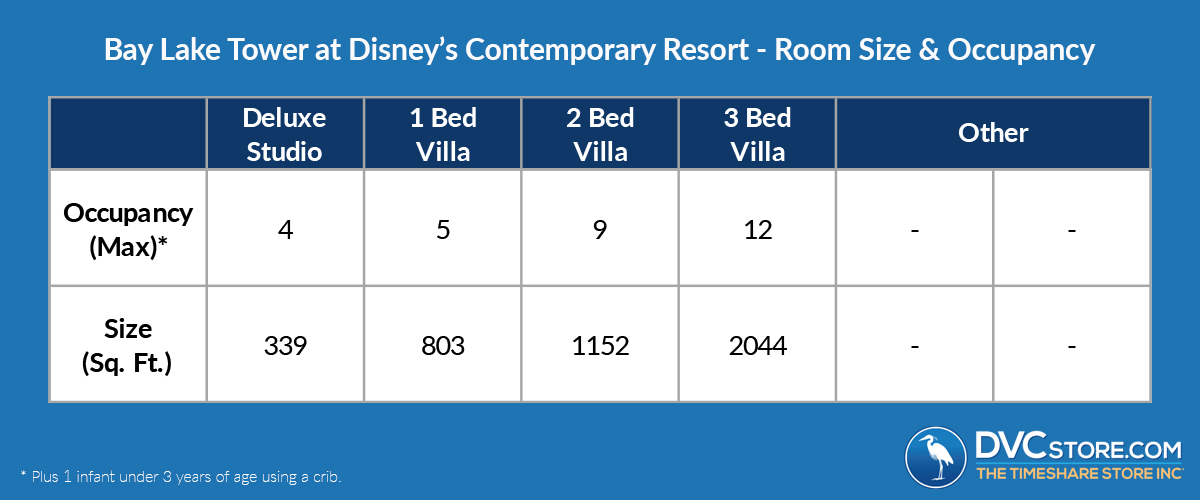Bay Lake Tower | List Of Rooms and Size Occupancy