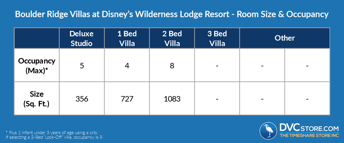 Boulder Ridge Villas | Room Size & Occupancy