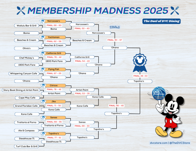 DVC-Membership-Madness-Duel-of-DVC-Dining