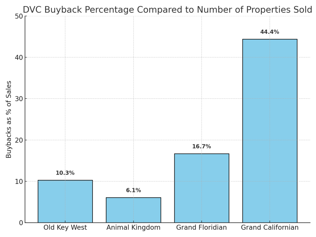 Buyback_Percentage_vs_Sales