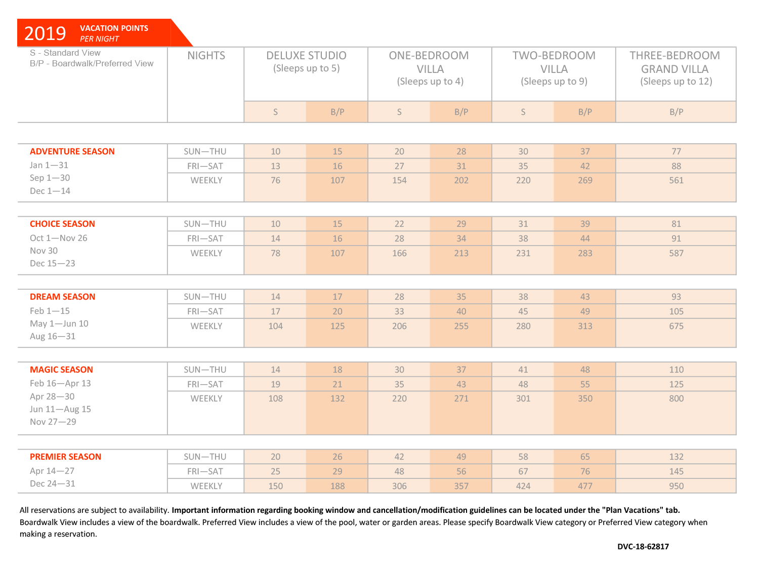 Dvc Point Chart 2020