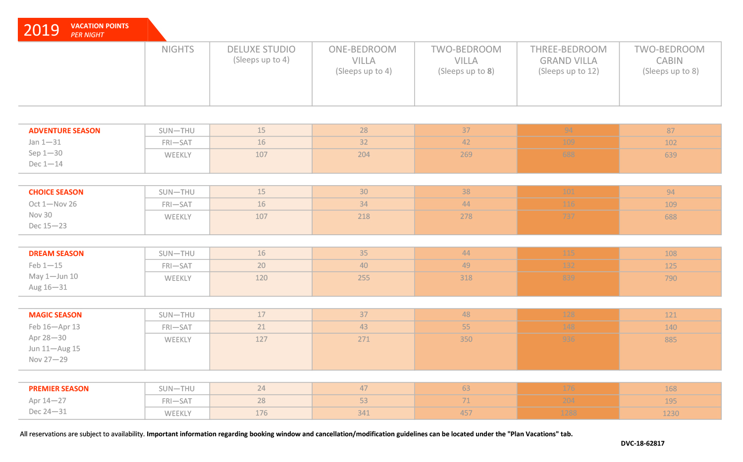 Polynesian Dvc Point Chart