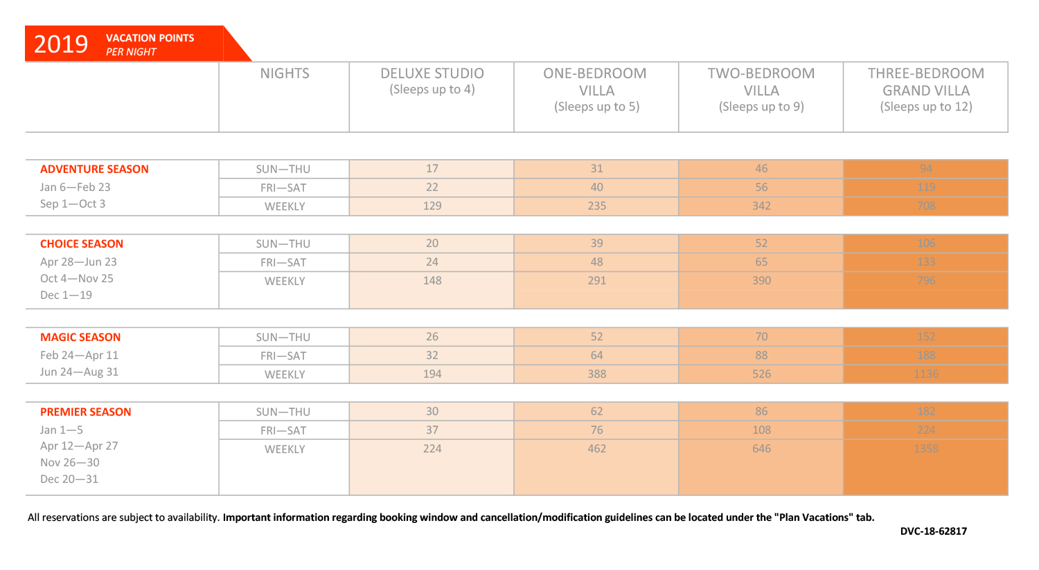 Dvc Grand Californian Points Chart 2019