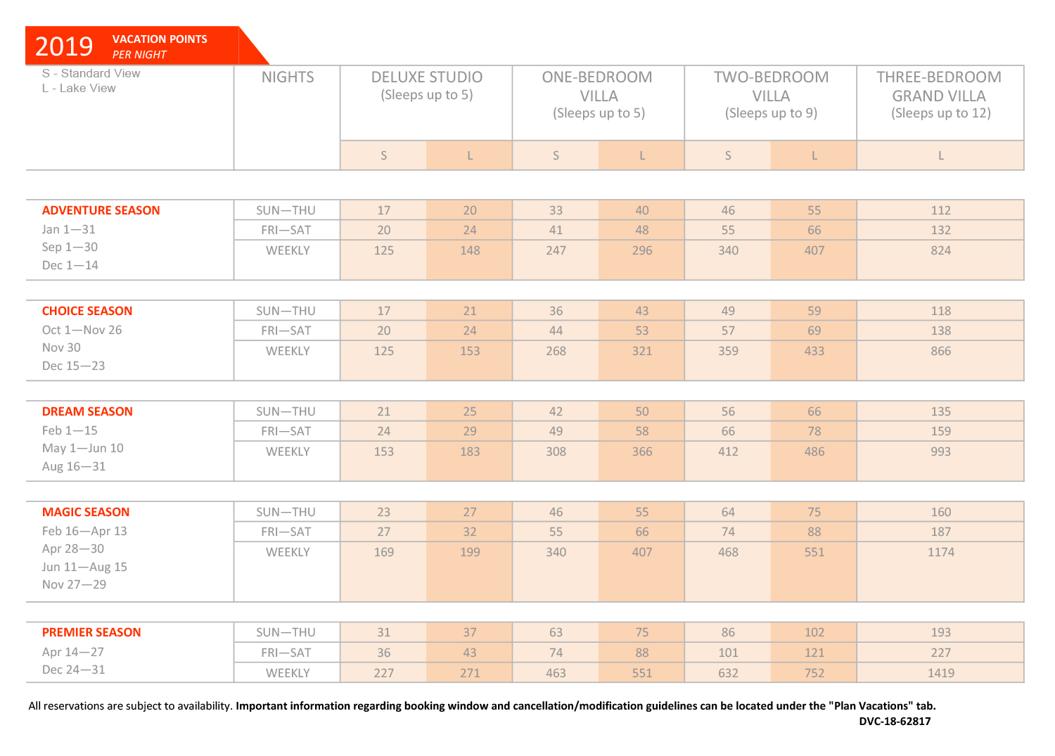 Disney Points Chart