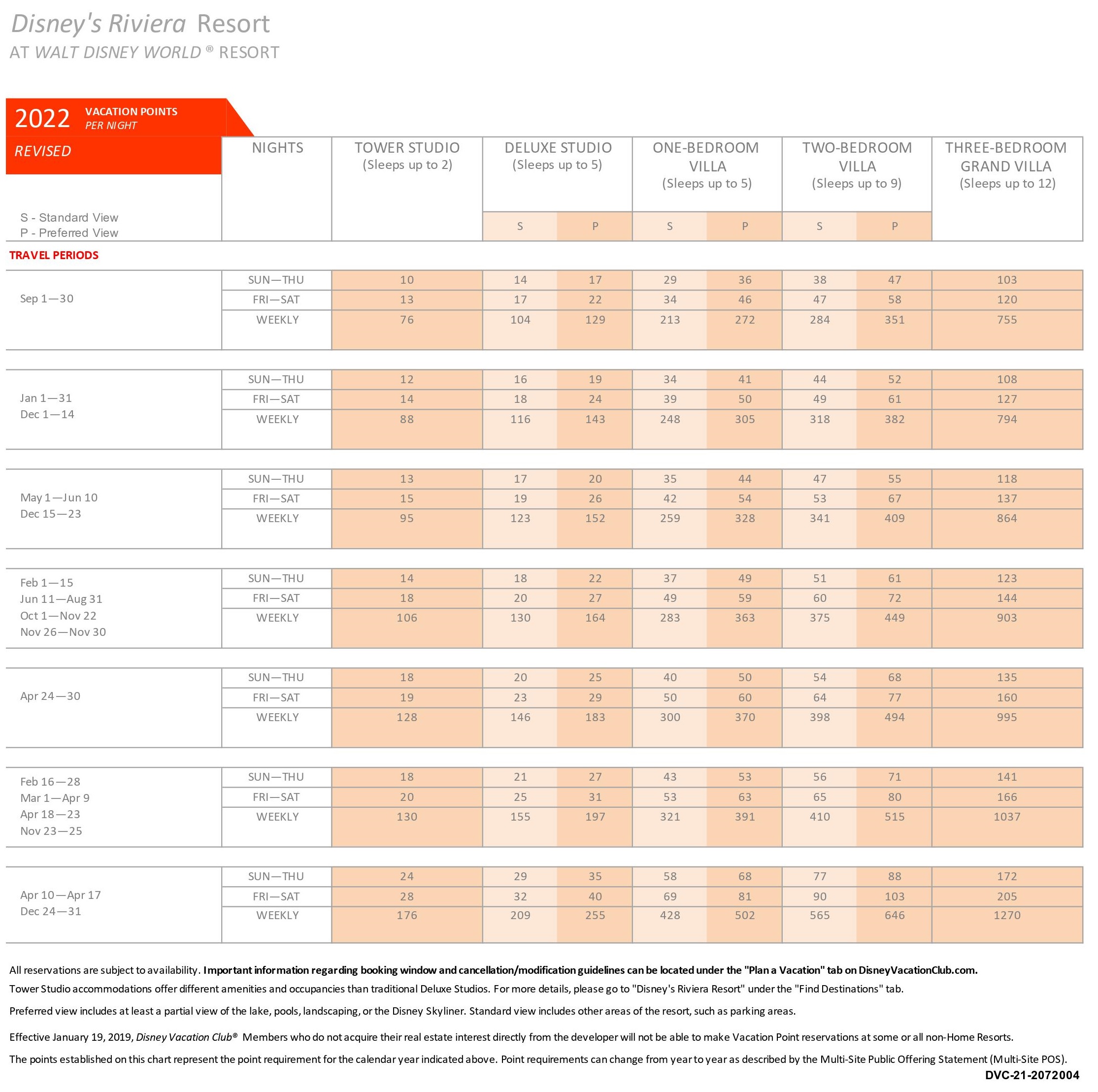 Disney S Riviera Resort Point Charts Disney Vacation Club