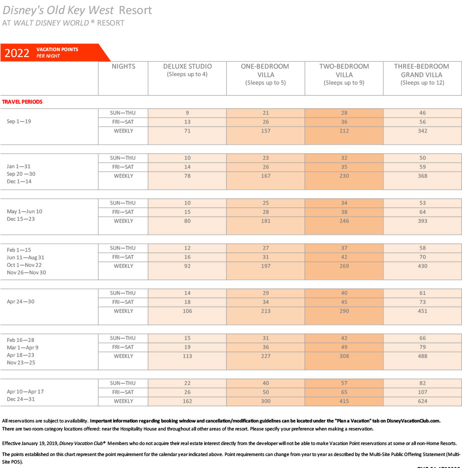 Disney's Old Key West Resort Point Charts Disney Vacation Club
