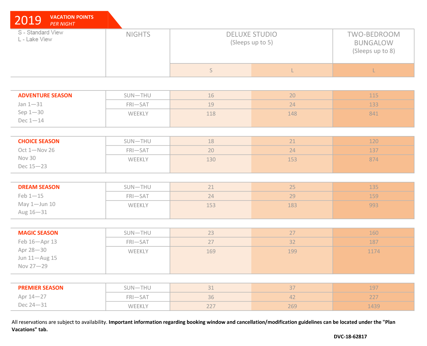 2019 Dvc Points Chart