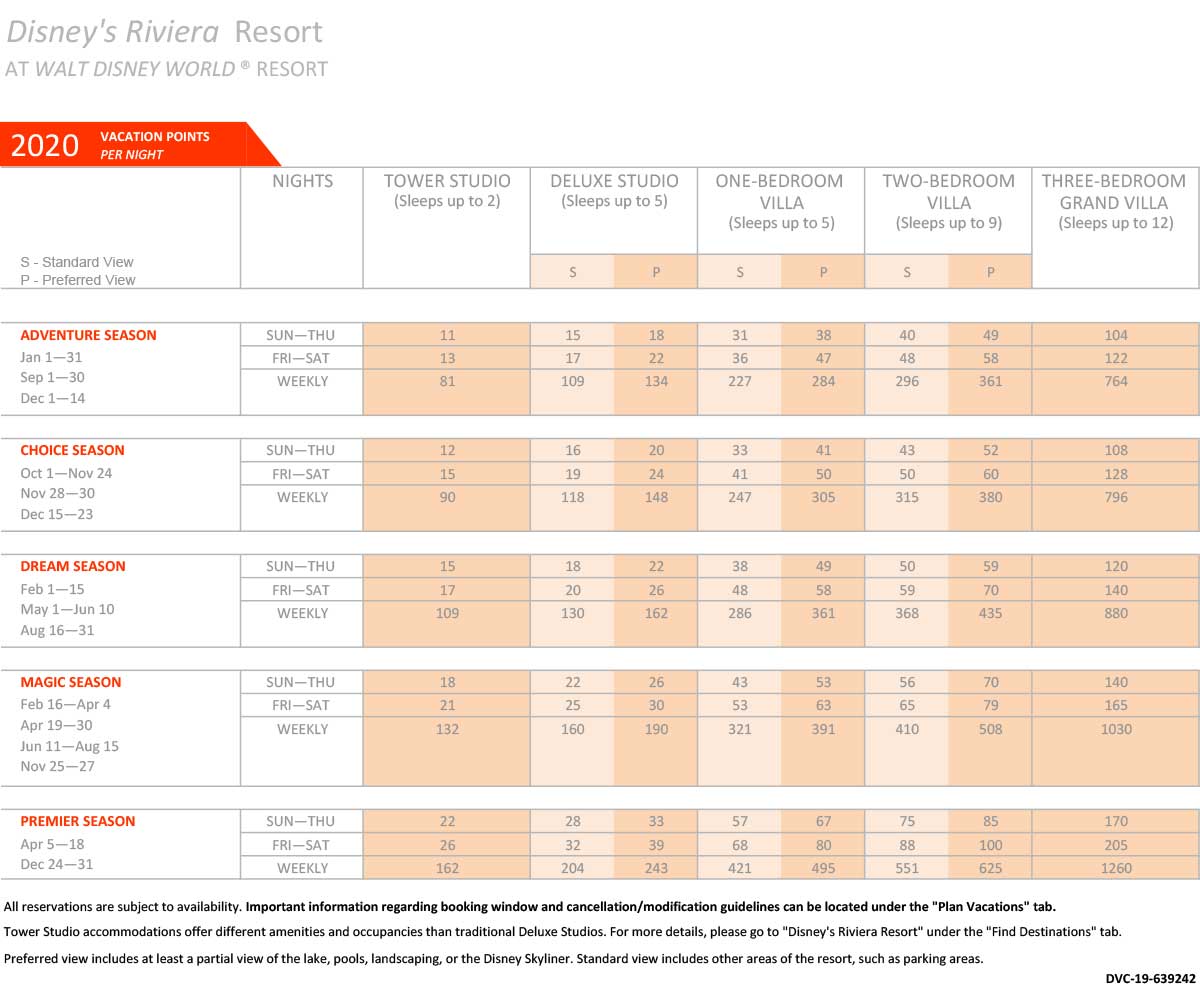 Dvc Grand Californian Points Chart