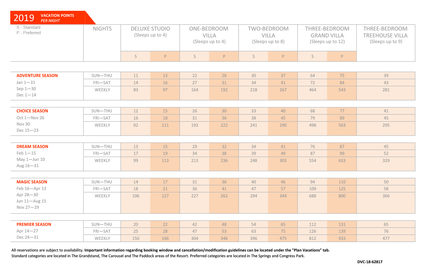 Disney Point Chart 2019