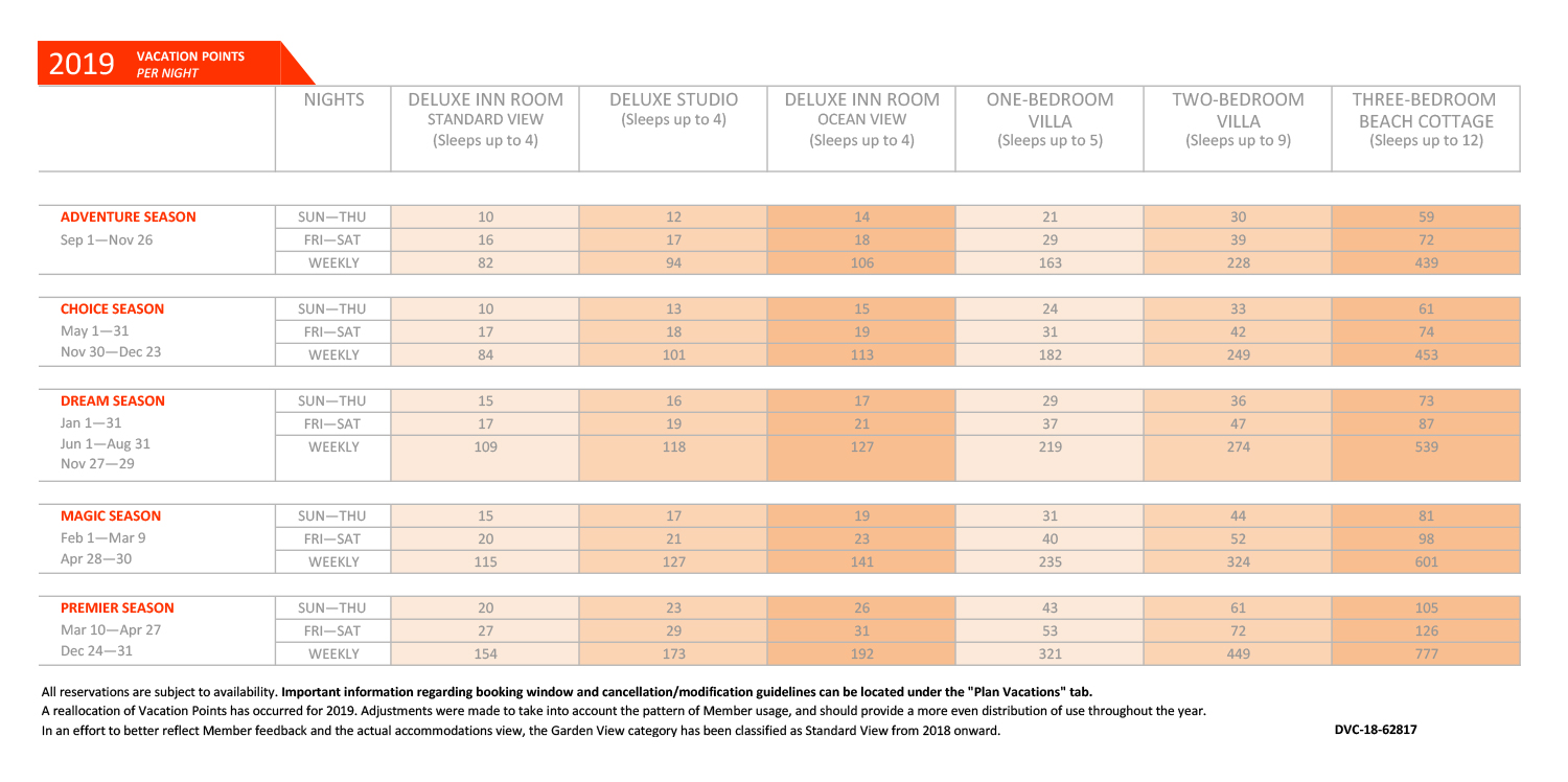 Disney Aulani Point Chart